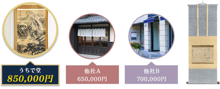 弊社と他社の買取額の比較画像