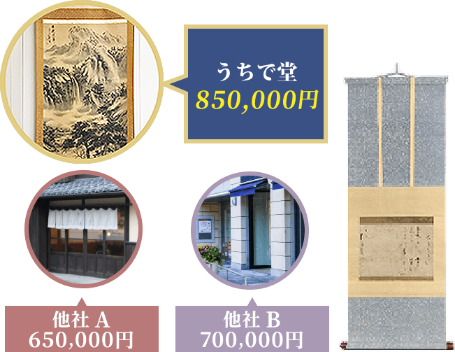 弊社と他社の買取額の比較画像